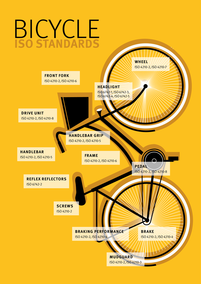 ISO standards in bicycle